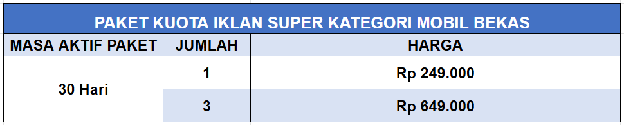 Harga Paket Kuota Iklan