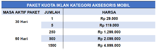 Harga Paket Kuota Iklan