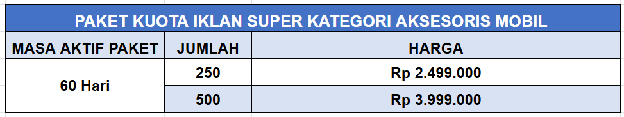 Harga Paket Kuota Iklan