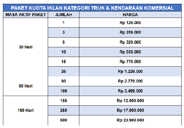 Harga Paket Kuota Iklan