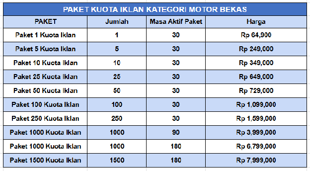 Harga Paket Kuota Iklan