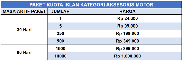 Harga Paket Kuota Iklan