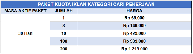Harga Paket Kuota Iklan