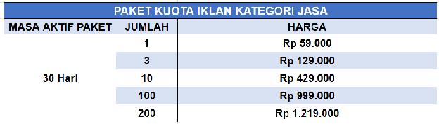 Harga Paket Kuota Iklan