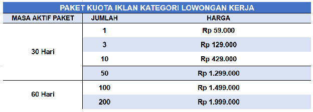 Harga Paket Kuota Iklan