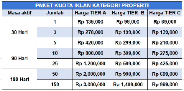 Harga Paket Kuota Iklan